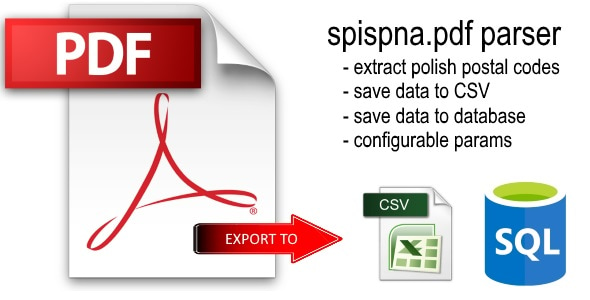 SpispnaPDF Parser — Polish Postal Codes